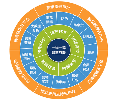 中藥材溯源系統建設 技術賦能，保障生命健康——兆信股份的技術咨詢與銷售服務
