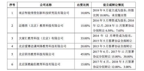 全美在線遞招股書沖刺A股 科技咨詢服務能否打動資本市場？