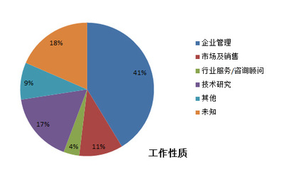 會后回顧 中國LED智能照明高峰論壇之技術咨詢與銷售篇目